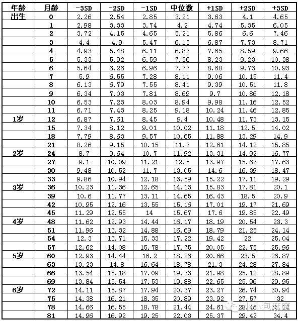 给宝宝添加辅食看这个专题就够了！