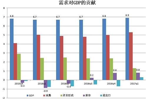 5年后中国GDP世界第一_中国gdp在世界的排名(2)