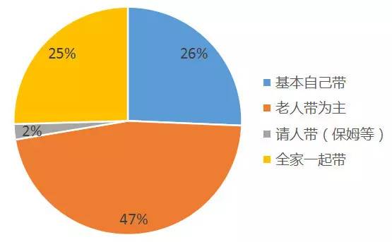 全国9亿人口月收入2000_月收入人口分布图(2)