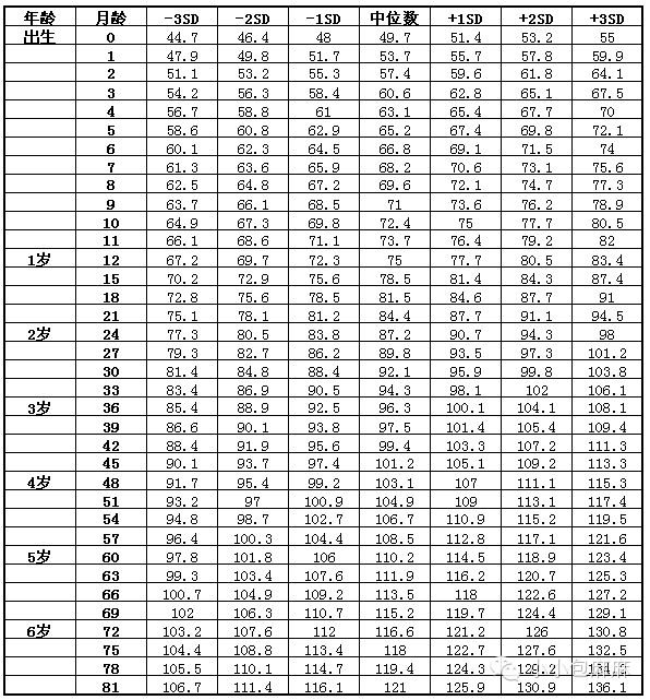 给宝宝添加辅食看这个专题就够了！