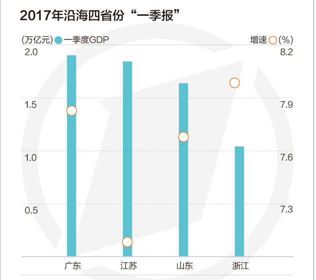 浙江2021gdp增速_清华ACCEPT研究院报告 中国将从人口大国迈向人力资源大国(2)