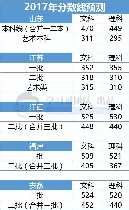 如何预测规划人口数_...20年广州户籍人口计划增至920万 预计4年50万人落户 附图