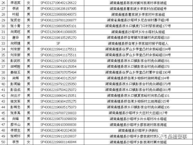 桑植人口_桑植最新城市规划方案获得通过,事关切身利益,桑植人一定要关注一