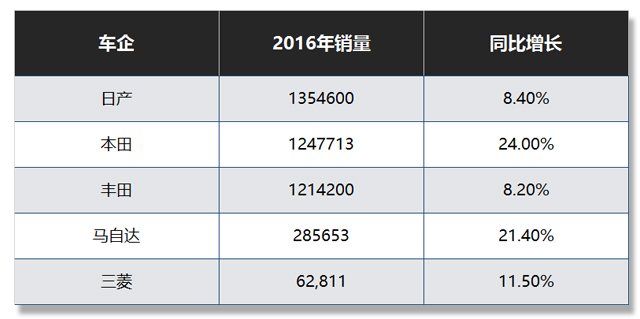 买车的先等等这几辆爆款新车上市后必火！