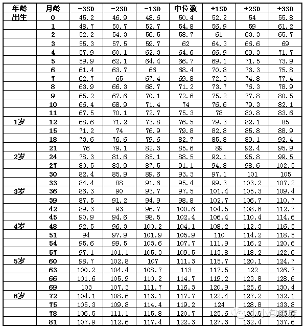 给宝宝添加辅食看这个专题就够了！