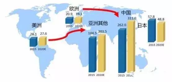 m2gdp比例2020_黄金比例(3)