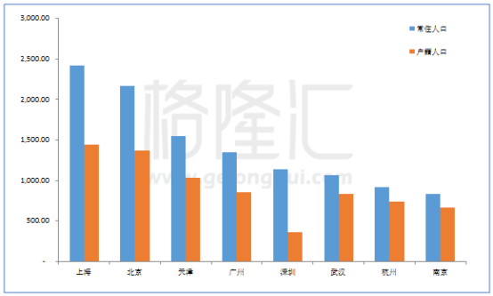 2019杭州常住人口_杭州常住人口逼近1000万意味着什么(2)