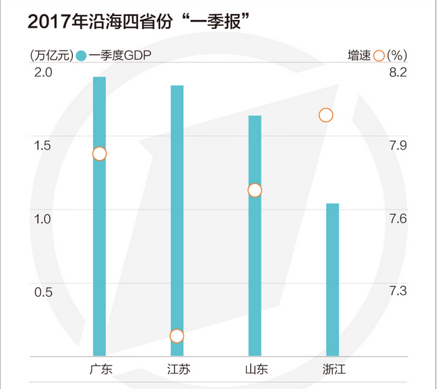 大溪镇2021年gdp多少_增速全国第7 中部第2 江西一季度GDP表现亮眼(3)