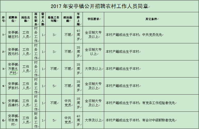 安亭户籍人口_安亭菲比酒吧图片