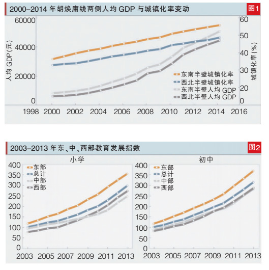 2019中国人口数量分布_2018中国人口图鉴总人数 2019中国人口统计数据