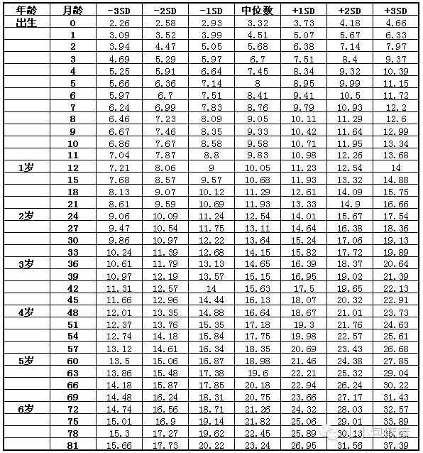 给宝宝添加辅食看这个专题就够了！