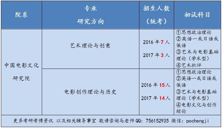 北电分数线