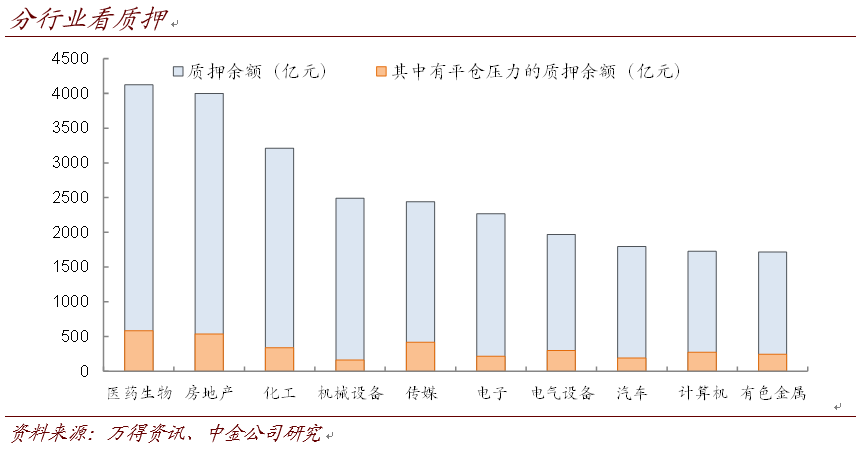 宜昌小康前后gdp的变化_首席看首席 A股每周机构及大咖观点全梳理 2020.6.29 7.5