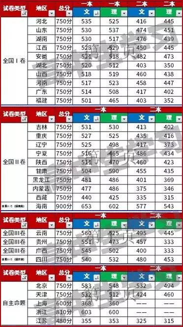 人口老龄化_如何预测规划人口数