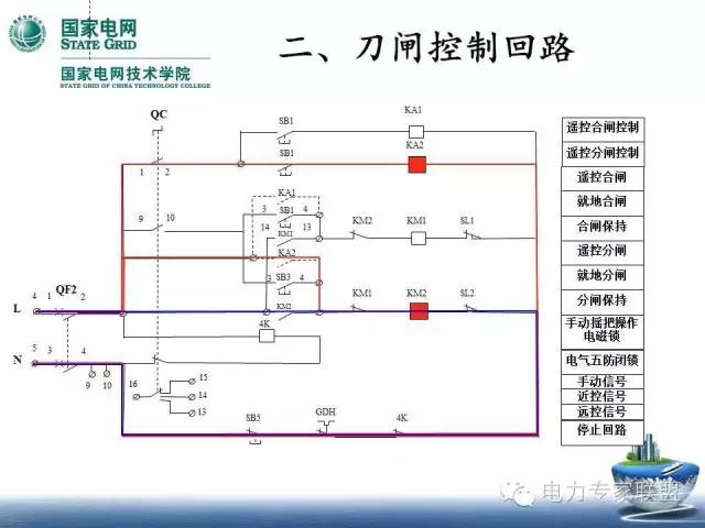 讲解五防,开关及刀闸的异常处理