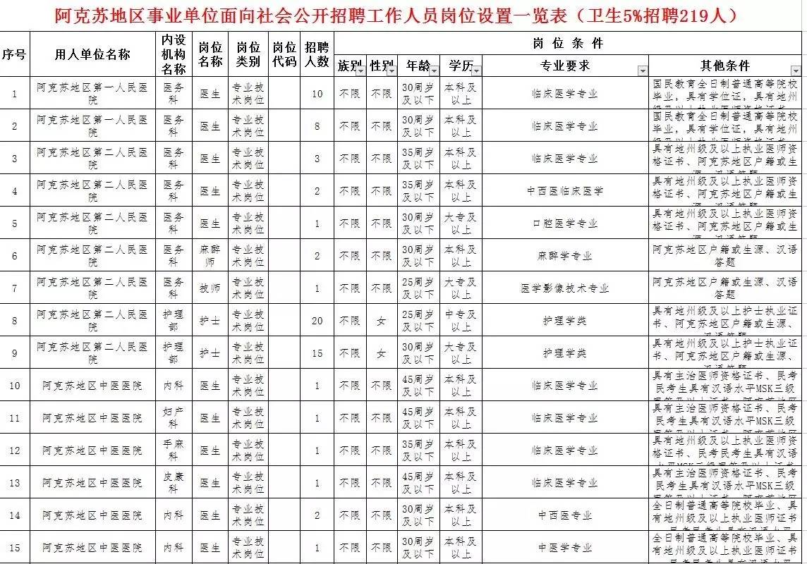 阿克苏市区人口_阿克苏地区的人口民族