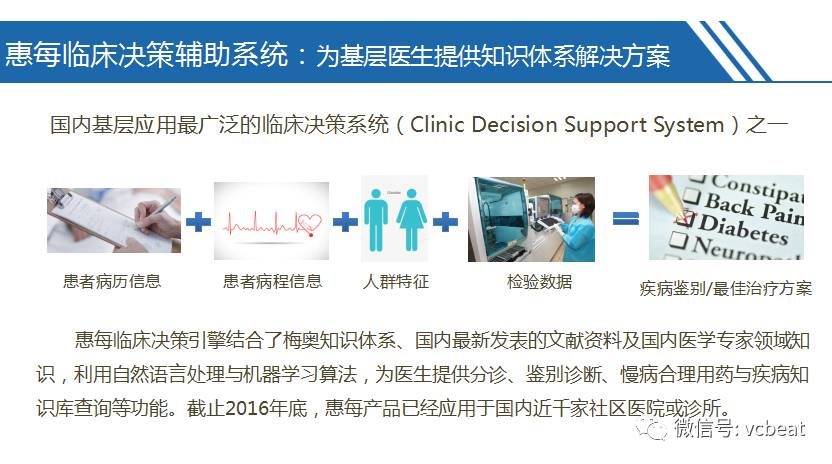 ai技术提高诊疗科学性