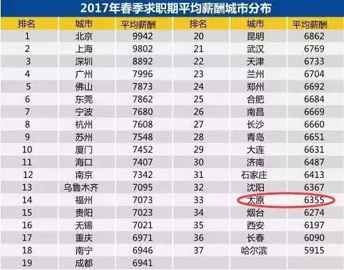 太原人口收入_太原富士康收入证明