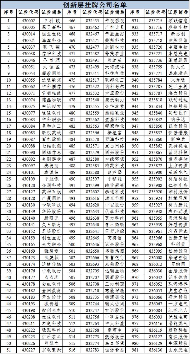 人口股方案_人口普查调查方案