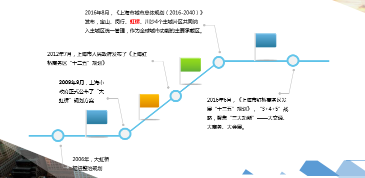 大虹桥规划