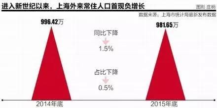 苏州人口增量杭州_苏州人口密度图片