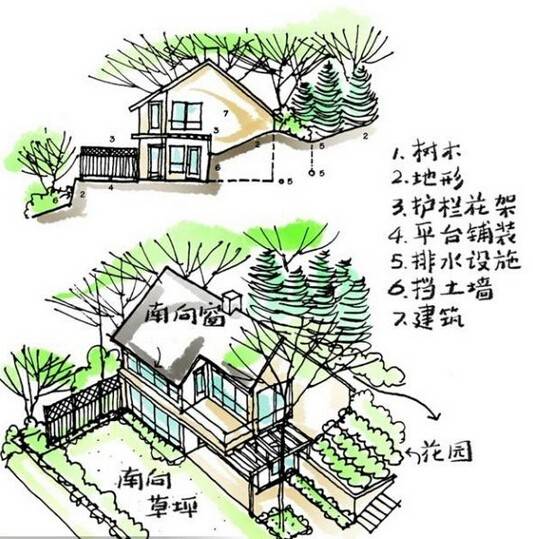 课件|图解小花园细部设计