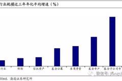 美国金融业占gdp_美国gdp构成比例图