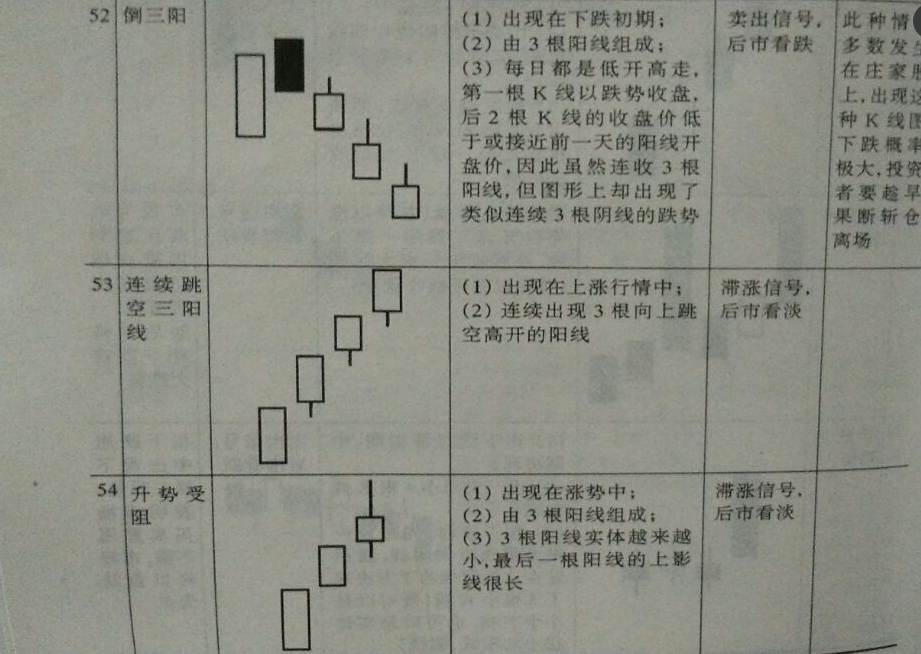 只要认真学习,一定会大有收获,一定会使自己的k线分析水平和操盘