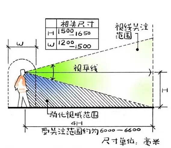 课件|图解小花园细部设计