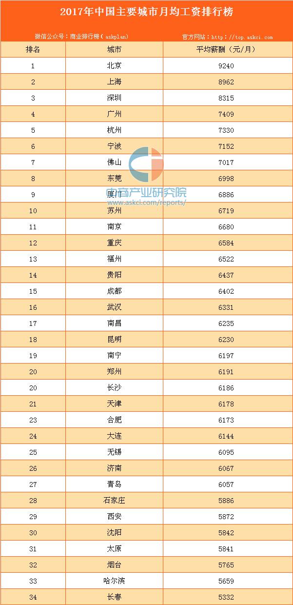 南京人口排名_南京各区人口面积(3)