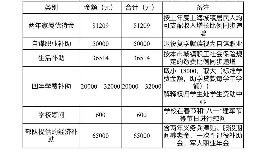 退伍军人津贴计入GDP_退伍军人图片(3)