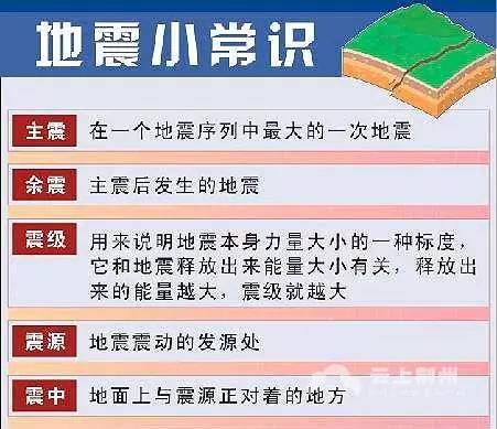 都说地震,到底是什么一个概念?