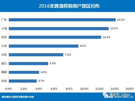 某区用气人口10万人(3)