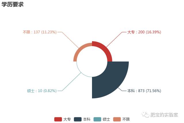 linux运维招聘_美食外卖APP十大排名 美团外卖第三,肯德基入榜(2)