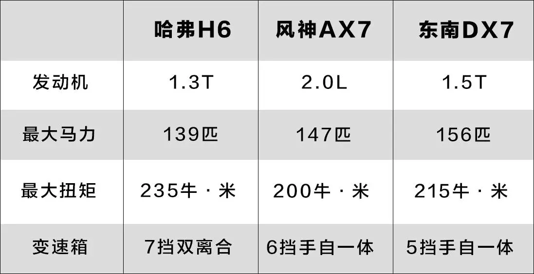 2台口碑不错的SUV挑战哈弗H6，“神车”能应付吗？