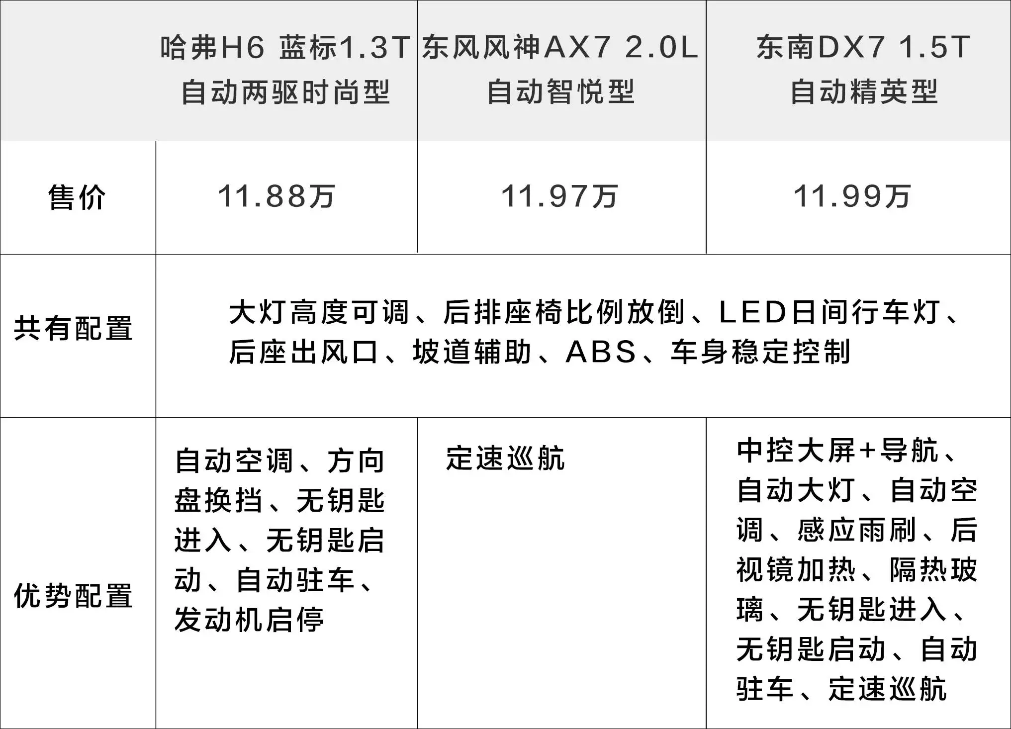 2台口碑不错的SUV挑战哈弗H6，“神车”能应付吗？