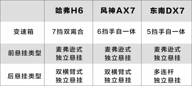 2台口碑不错的SUV挑战哈弗H6，“神车”能应付吗？