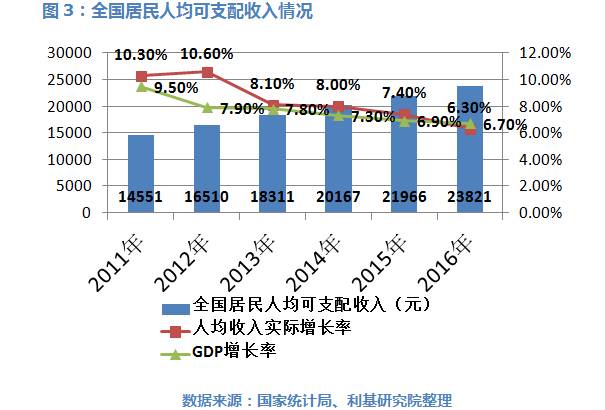 村庄GDP_数说两会 GDP预期目标总是 七上八下(3)