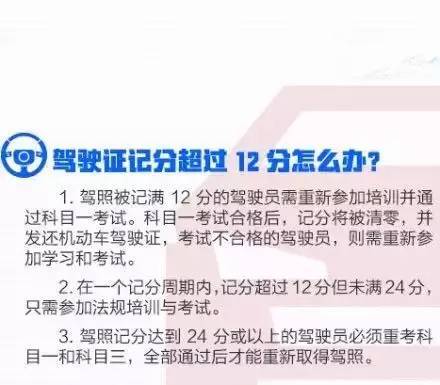 权威发布沧州交警公布最新驾驶证扣分标准驾驶员朋友赶紧收藏