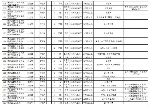 巴州人口2017_巴州地图