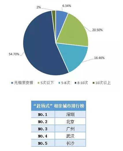 长沙和重庆人口多少人口_长沙人口热力图(2)