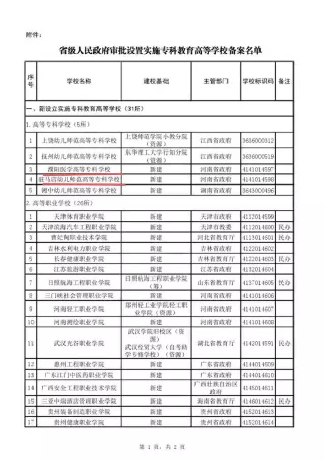 驻马店又新增一所高校!只是寂寞了黄准学院