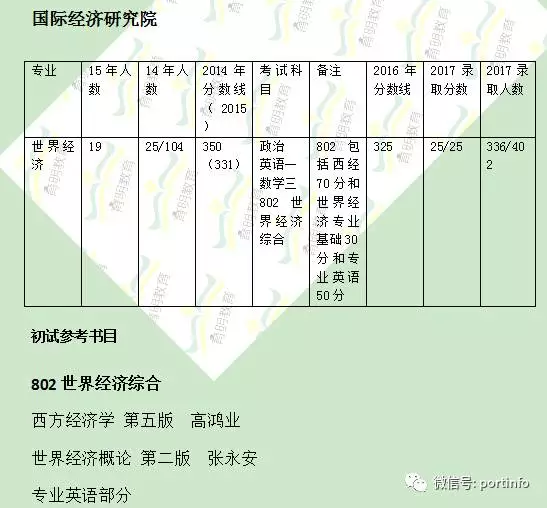 中级政治经济学两个总量相等问题_解决问题图片(3)