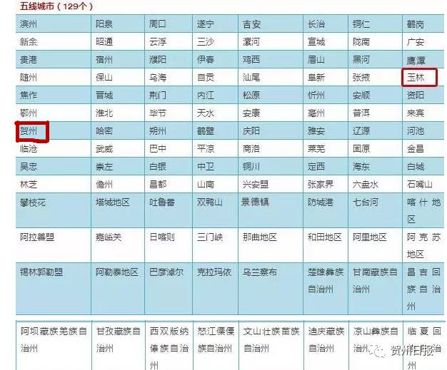 同时发布的还有2017中国城市商业魅力排行榜,贺州同样是在五线城市之