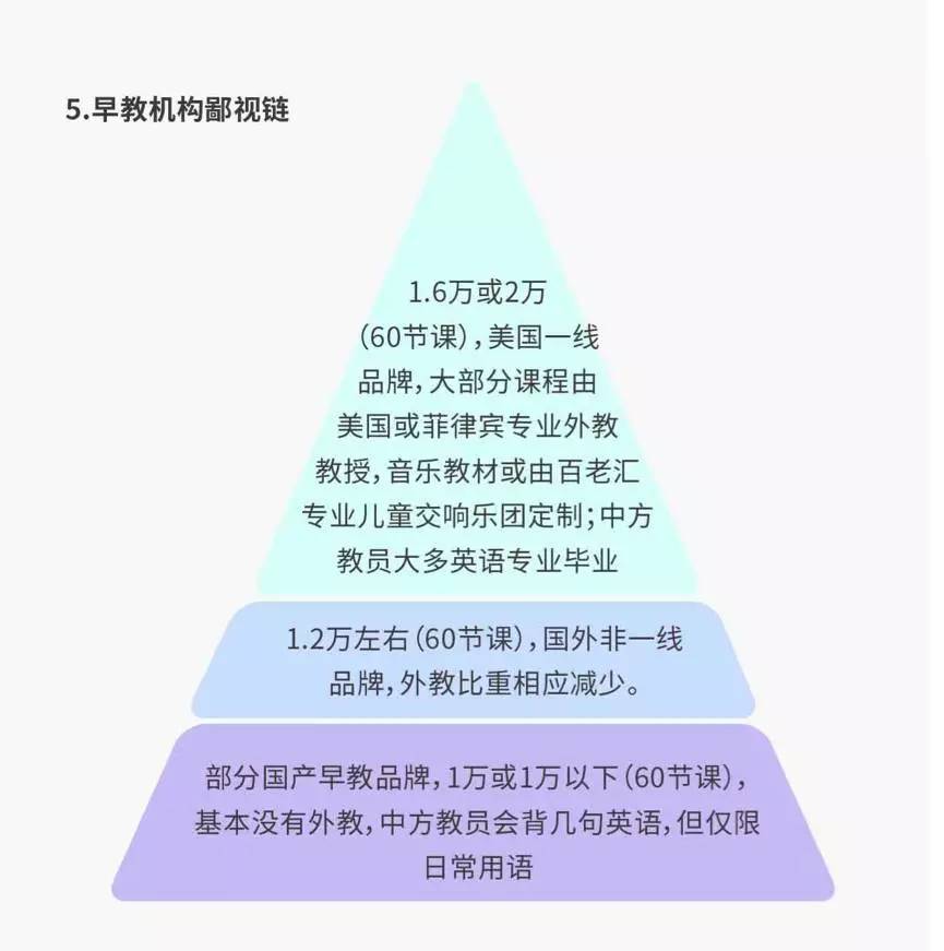 中产教育鄙视链：绝不让娃和没英文名、看喜羊羊的孩子同读没外教的幼儿园