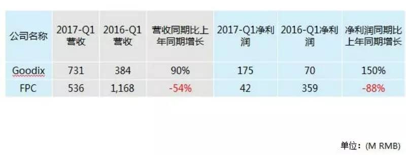 匯頂科技斬獲臺(tái)北電腦展大獎(jiǎng)(圖3)