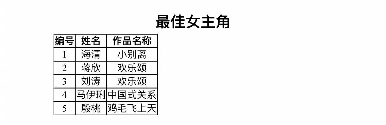 角姓人口_台州 6622888 浙江十年常住人口增1千多万 男女比例公布 附姓氏排名榜(3)