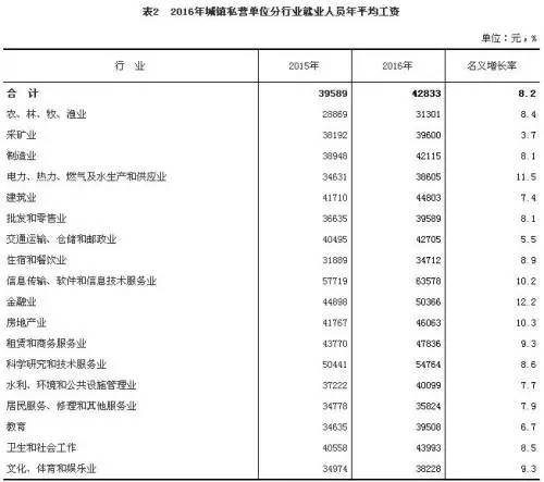 全国各行各业人口数量统计_各行各业劳动者图片(3)