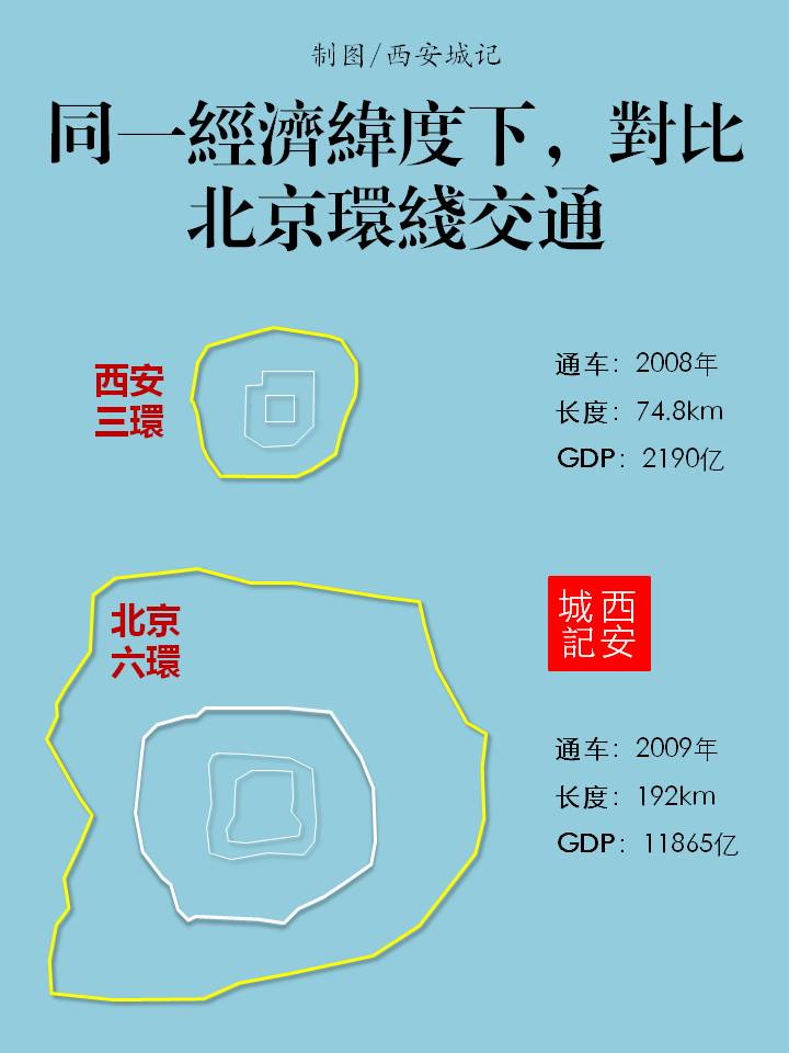 西安gdp图_西安上半年GDP发布,蓝田增速全市前五(2)