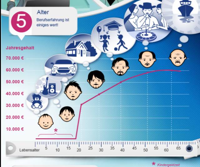 德语人口_看图表学德语 德国人平均寿命是多少(2)